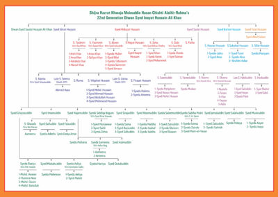 Shijra_Peerzadgan_English